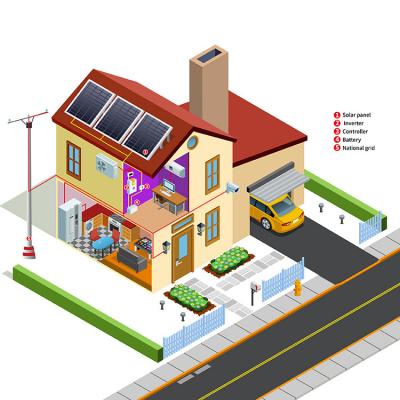 Energia completa fotovoltaica completa Storage Ibrido Sistema di energia solare